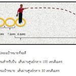 คุณสามารถโยนได้ กี่คะแนน