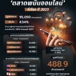 รายได้จากการพนันควิเบกเพิ่มขึ้น
