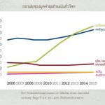 แนวโน้มการพนันในปัจจุบันในแคนาดา