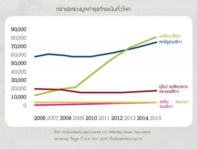 แนวโน้มการพนันในปัจจุบันในแคนาดา